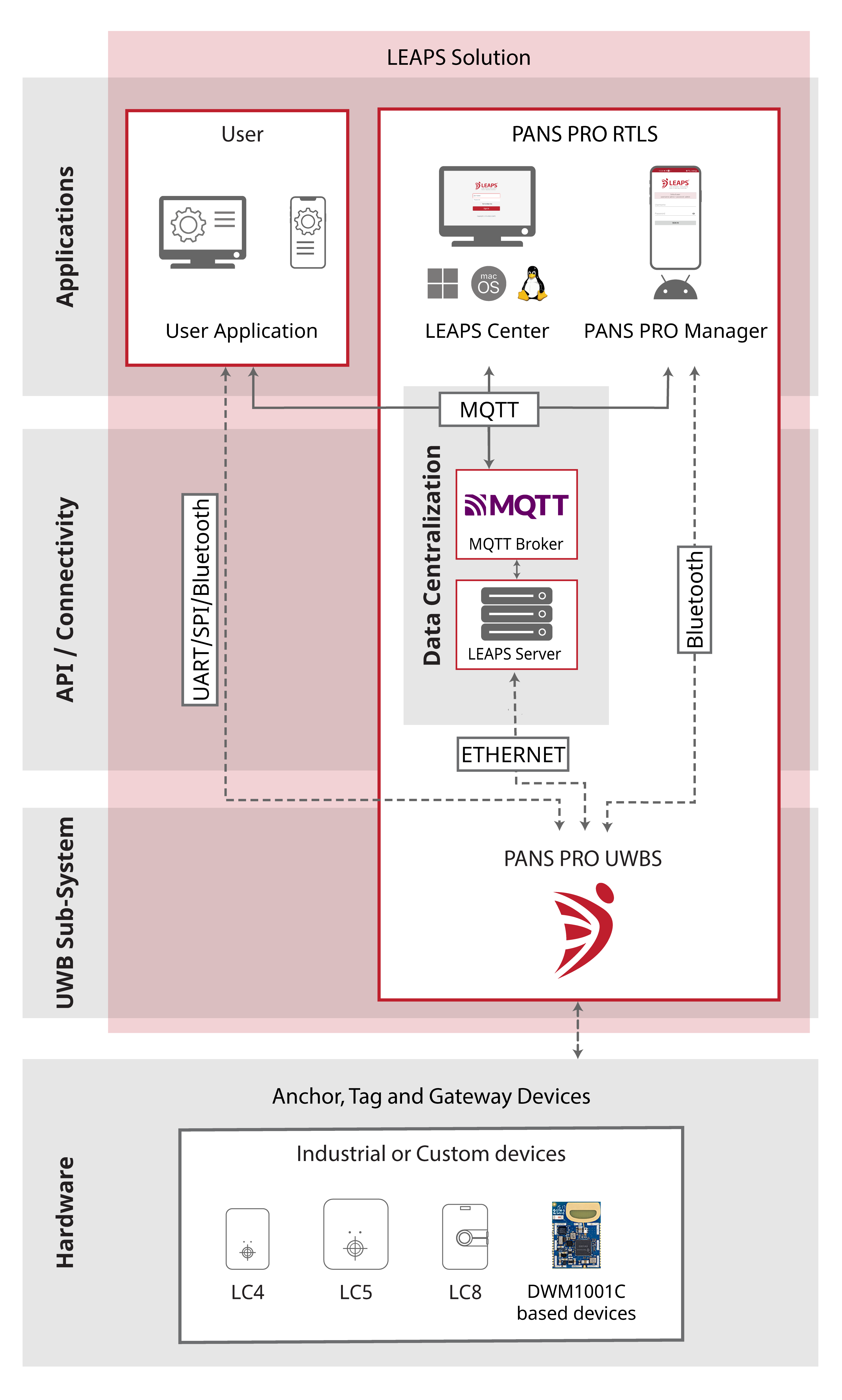 ../_images/pans_pro-sub-system.png